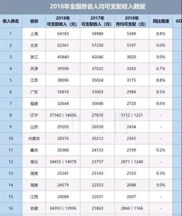 人均收入是年还是月_中国人均月收入图(2)