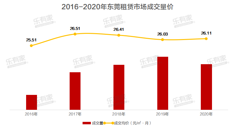 2020年东莞人口总数_2020年东莞地铁规划图(3)