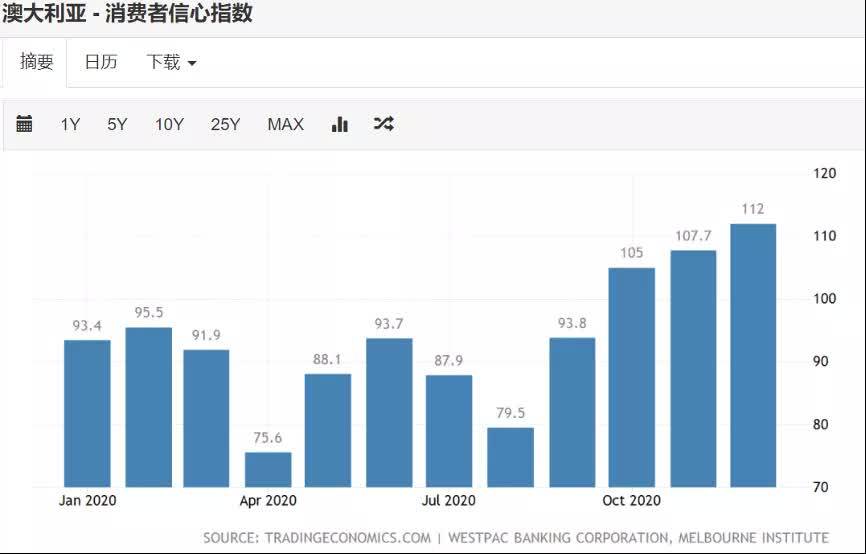 澳洲人口2021_人口普查(3)