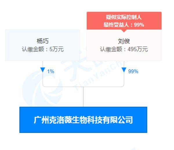 层级|“克洛薇”微商代理被指虚假宣传：多层级返利模式涉嫌传销