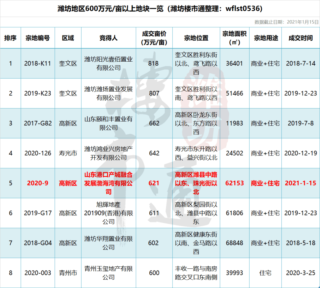 潍柴销售额计入潍坊市GDP嘛_为什么选择潍坊(2)