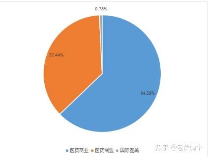 欧美国家医疗收入占gdp占比_财政收入占gdp的比重