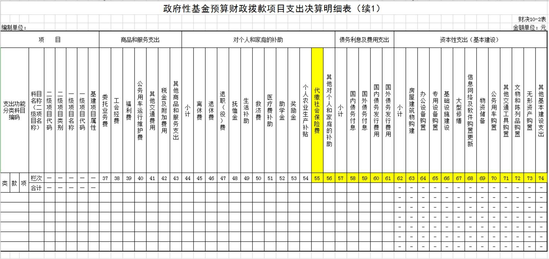 政府性基金預算財政撥款支出決算明細表(財決10表)政府性基金預算財政