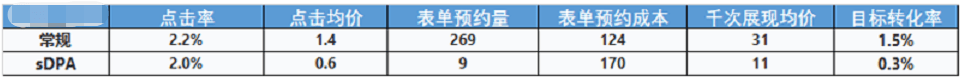 推广|教育行业如何搭建腾讯商品广告？