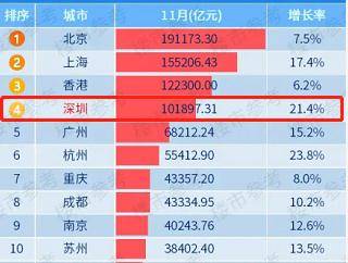 2020年以来每年的gdp增长率_2019年中国gdp增长率(3)