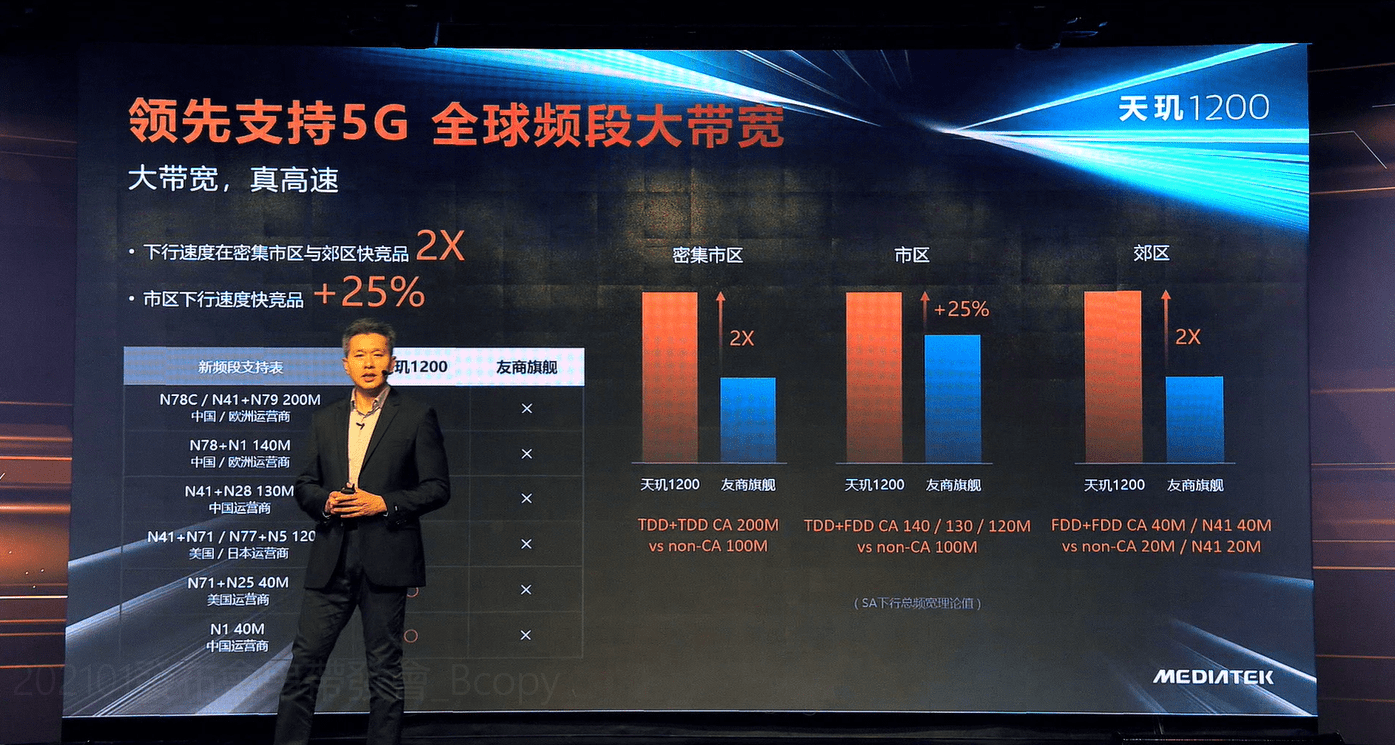 视频|联发科发布最新旗舰芯片天玑1200，全面赋能5G移动市场