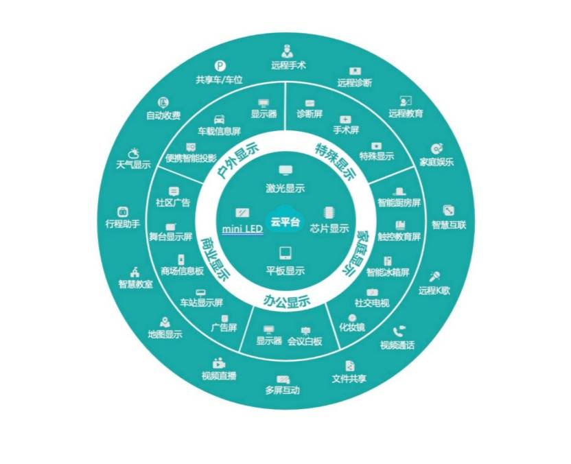 2020年彩电怎么样？2021年彩电怎么干？海信电视一锤定音！-家电圈官网