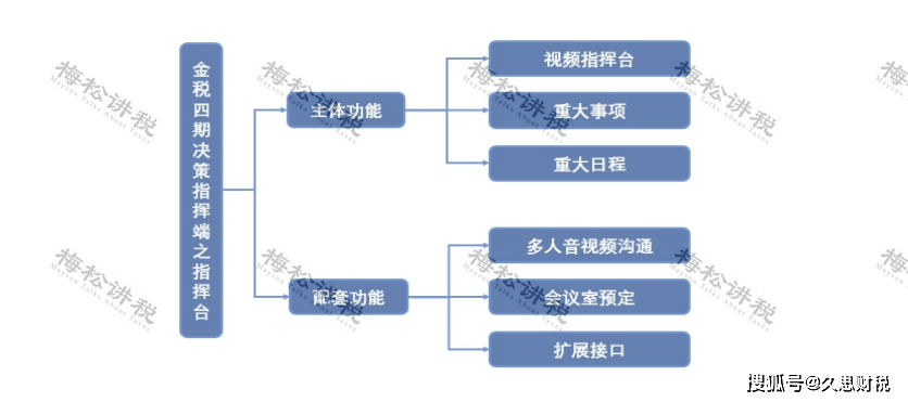 什么是流程管理 主要职责是什么 a519d64970a8460f840d44d294f22504.png