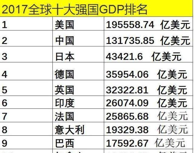 2000年世界平均人均gdp_2000年中国人均GDP是美国的2.64 ,日本的2.49 ,现在是多少呢