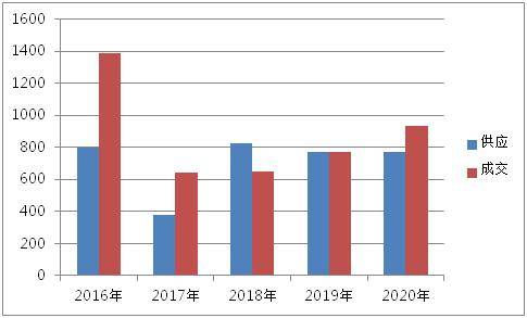 为什么双流区没有街道gdp数据_权威发布 四川21市州一季度GDP数据出炉 达州排在...