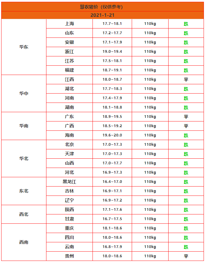 2021各省人口流出_河南各县流入流出人口(3)