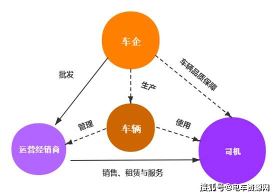 陆地方舟推动智能汽车发展新风向