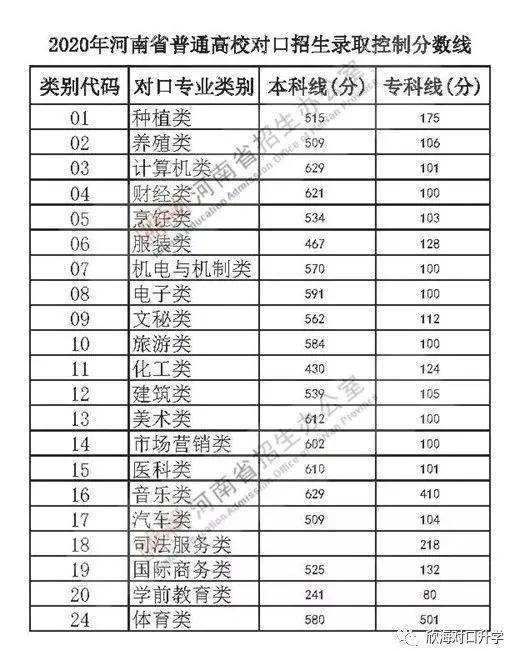 河北机电职业技术学院单招分数线_河北机电往年单招分数线_河北机电单招录取分数