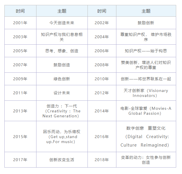 2021年世界人口日主题_2021世界环境日主题(2)