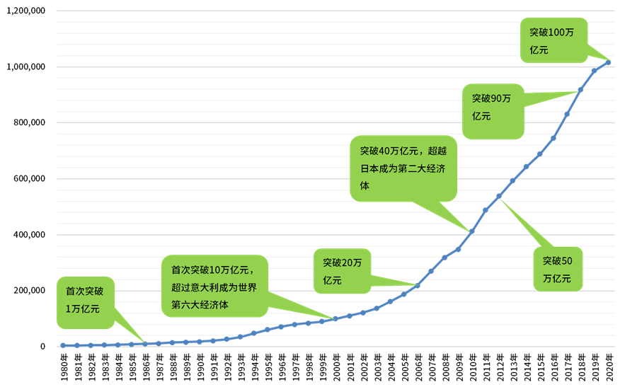 中国2020年gdp是什么意思_2020年中国gdp(2)