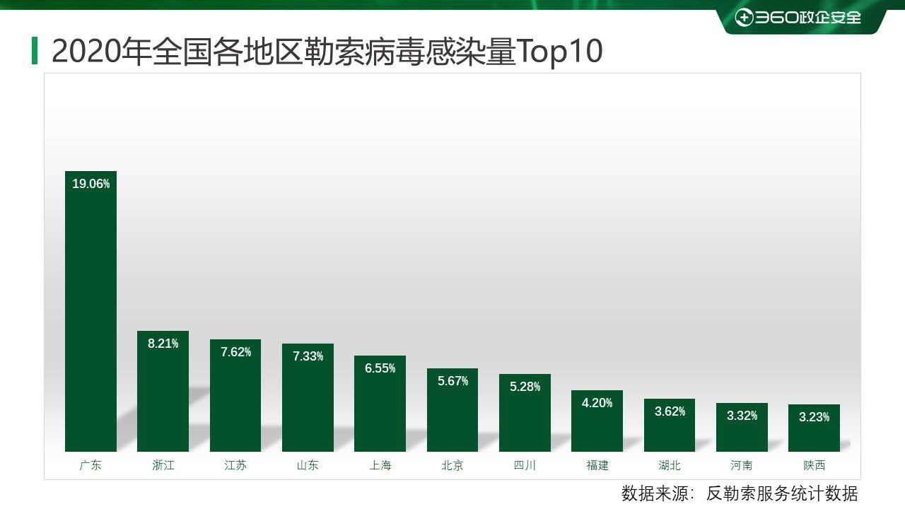 疫情|疫情之下勒索病毒变本加厉 360安全大脑强势守护上网安全