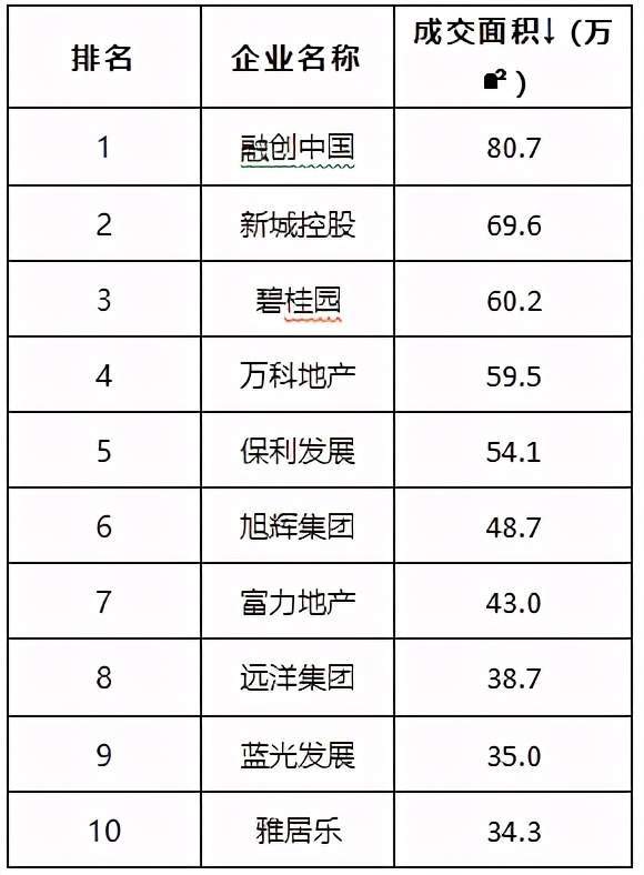 2020房企百强排名_2020中国百强城市排名(2)