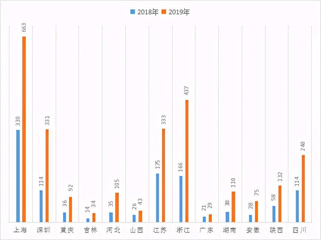 2020年出生人口数量公布图 099f88095635454d9ec49b3a805401e5.jpeg
