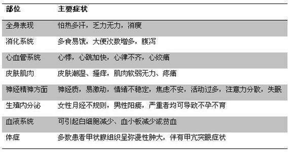 南昌博大甲狀腺:甲狀腺檢查有什麼用?有甲狀腺疾病經常做這2項就行!