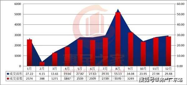 2020年临沂临港区gdp_2020年威海楼市总结 土地篇(3)