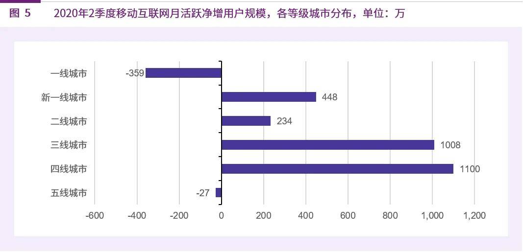 潍坊十四五gdp目标_山东潍坊市委书记万字讲话谈体会 感觉跟南方不在一个时代(3)