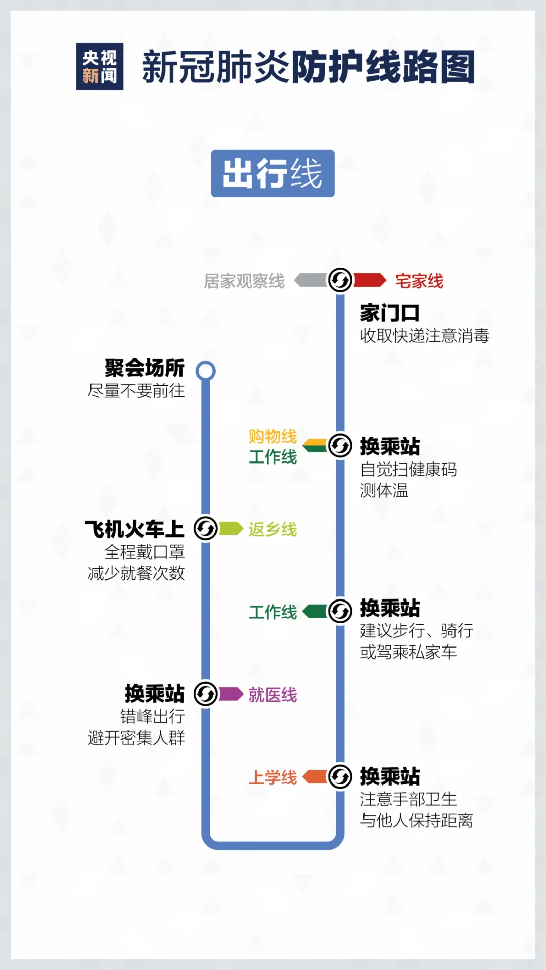 石家庄疫情人口流出去向_石家庄疫情图片