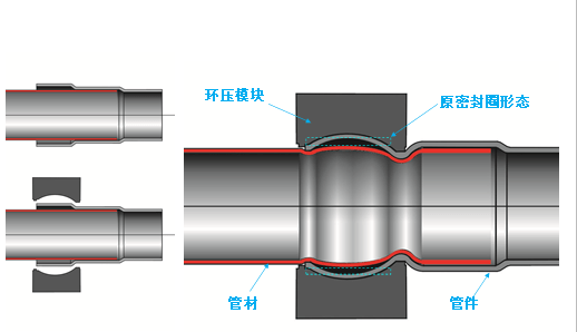 巨源发布 | 小编带您了解环压式不锈钢管道连接技术_手机搜狐网