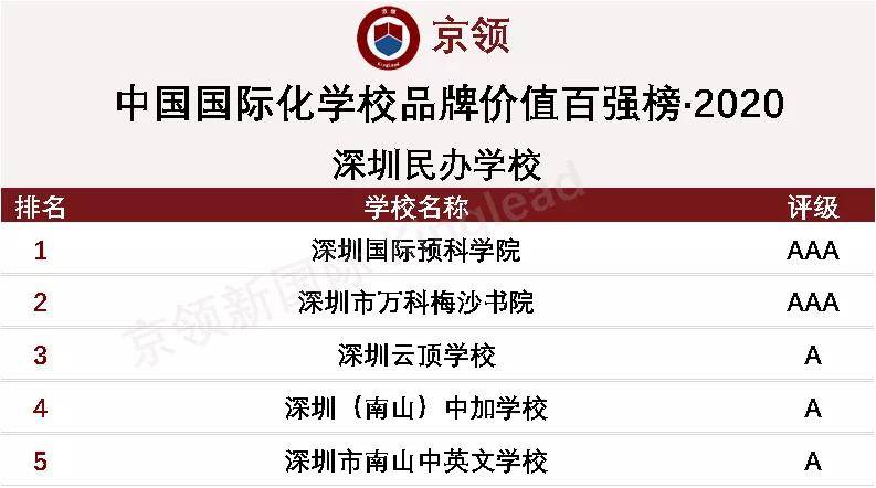 2020年深圳高考学校_高中介绍之深圳中学:竞赛能力强,2020年高考录取率达