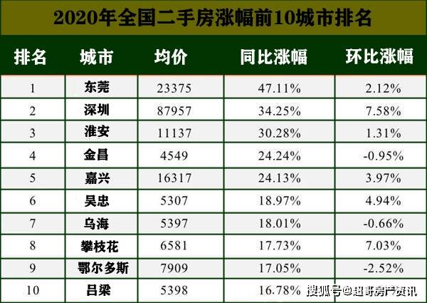 射洪gdp2021估计多少_射洪撤县设市获批,下一个会是南部吗