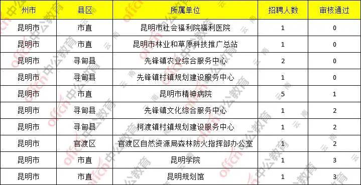 2020昆明人口流入_2021昆明人口统计图(2)