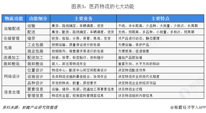 医药物流公司排名_医药公司