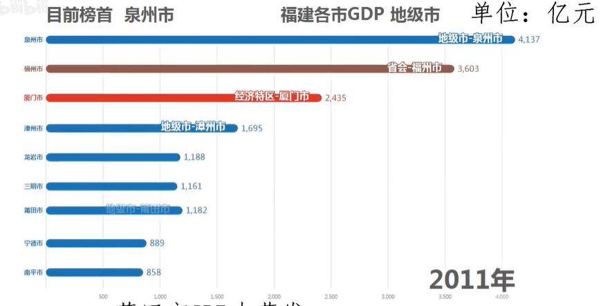 福州市gdp排行_福州市地图