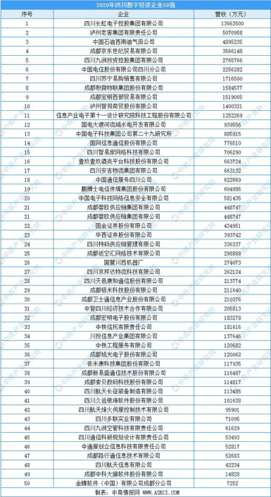 2020年长虹GDP_万象城 一哥 地位不保 是谁那么大口气(2)