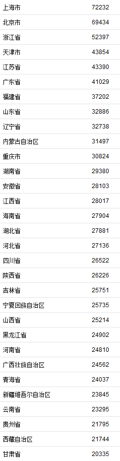 2020全国31省gdp排名_31省区市2020年外贸规模排行榜出炉19地逆势飘红!