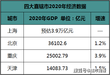 重庆河内gdp外国评论_美国一季度GDP点评 史上最快复苏(2)