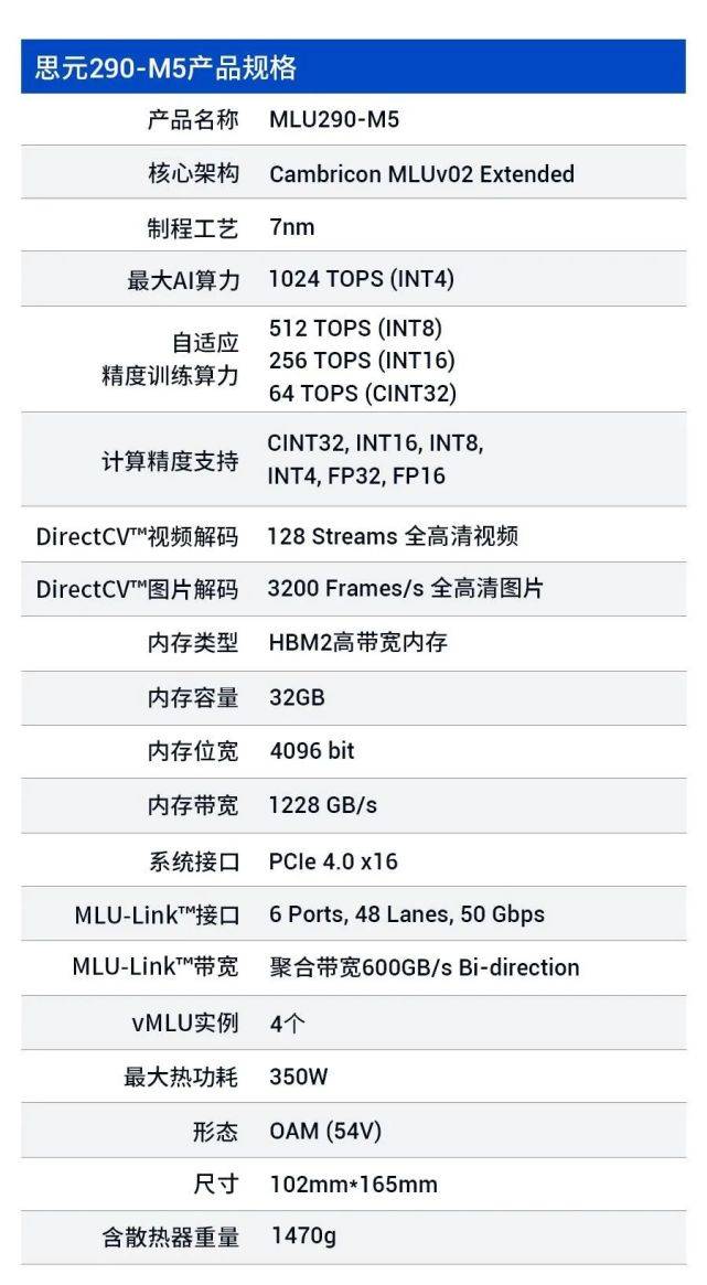 寒武纪|寒武纪首颗AI训练芯片：7纳米制程算力升四倍，已规模化出货