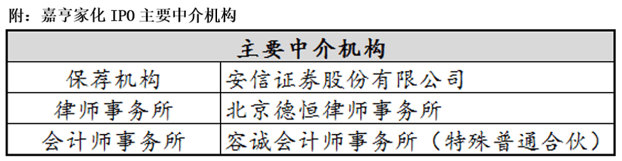嘉亨家化业绩上升逻辑被破坏 业务结构舍高取低或致命(图3)
