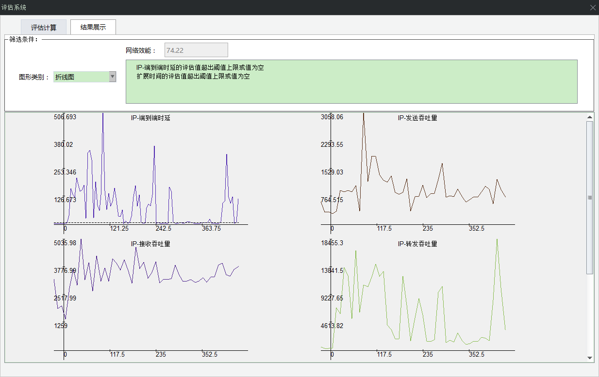 战场通信组网仿真评估解决方案