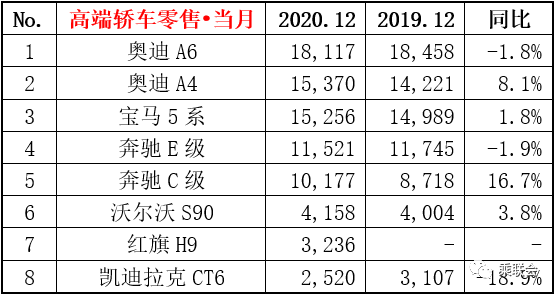 买一辆汽车能计入gdp吗_汽车负增长了怎么办 看福特,学格力(3)