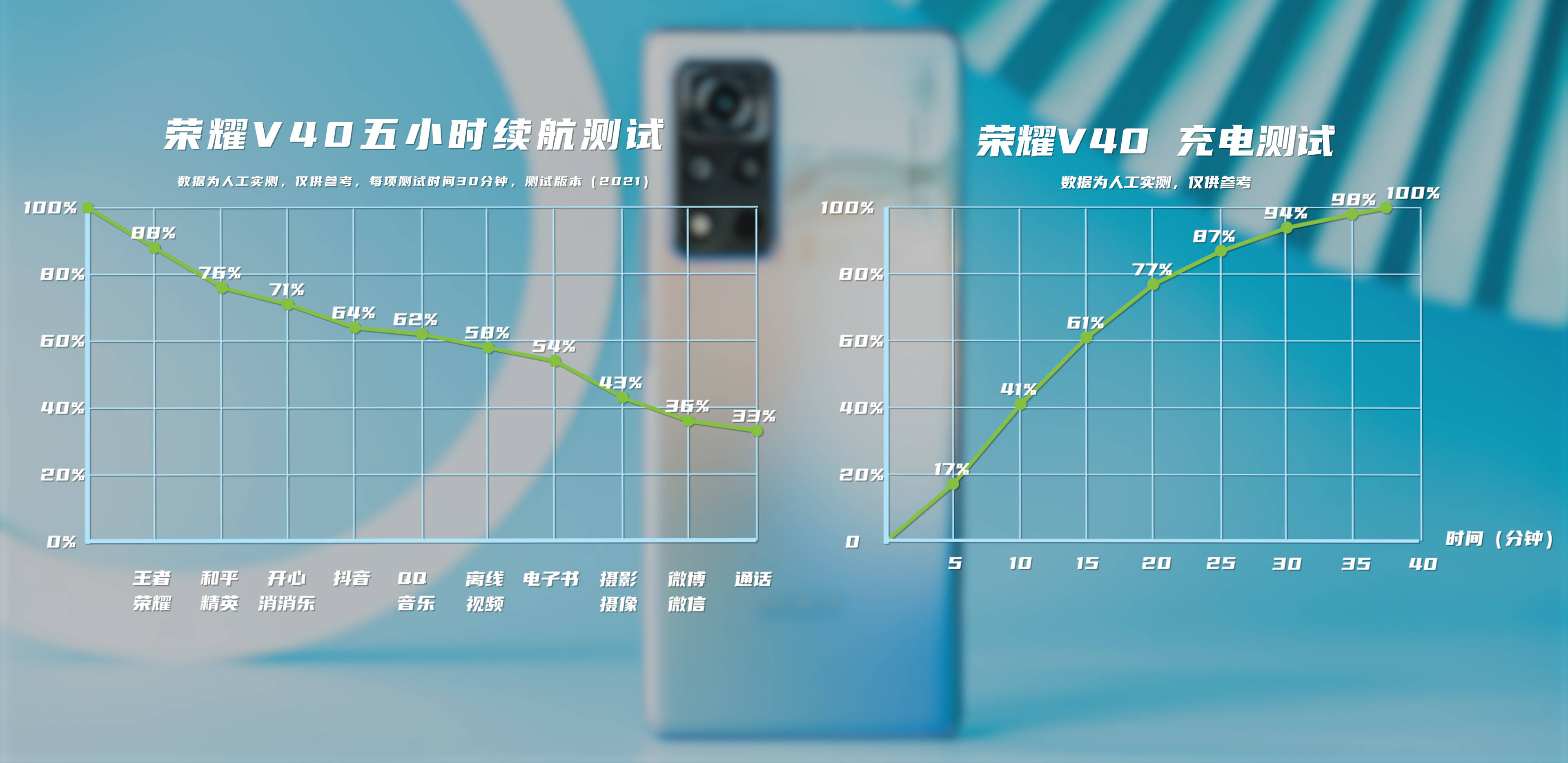 荣耀v40上手,参数和体验之间未必是"等号"!_机身背部