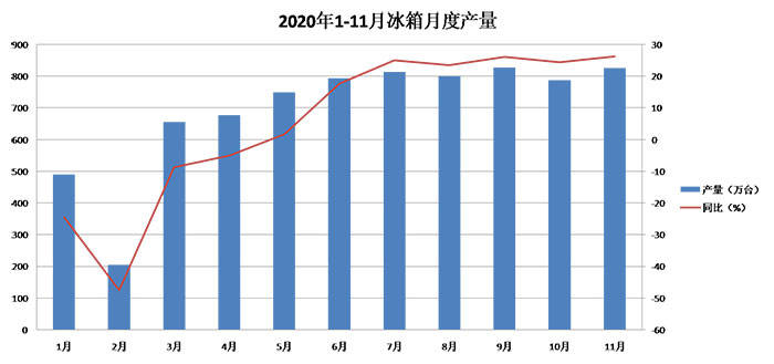 2020冰箱排名_冰箱2020年度热销品牌产品排行榜揭晓!电商大厂内部数据透