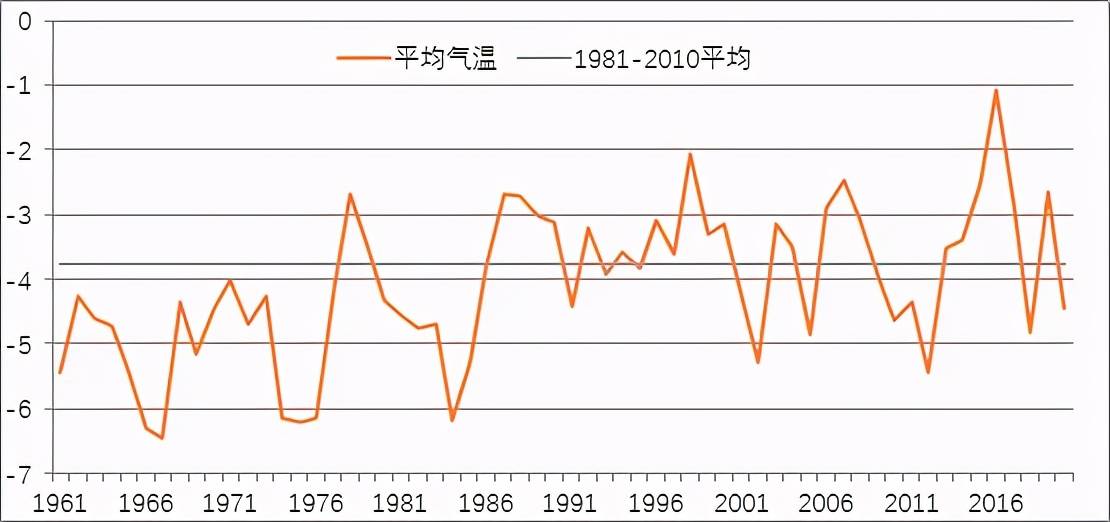 世界人口最集中的温度带是什么_集中力是什么