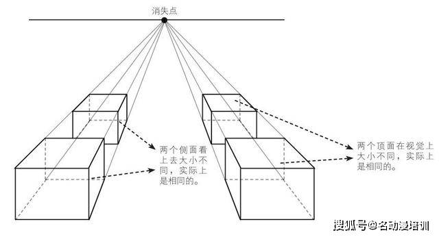 什么叫轴测图投影原理_斜二等轴测图投影图(2)