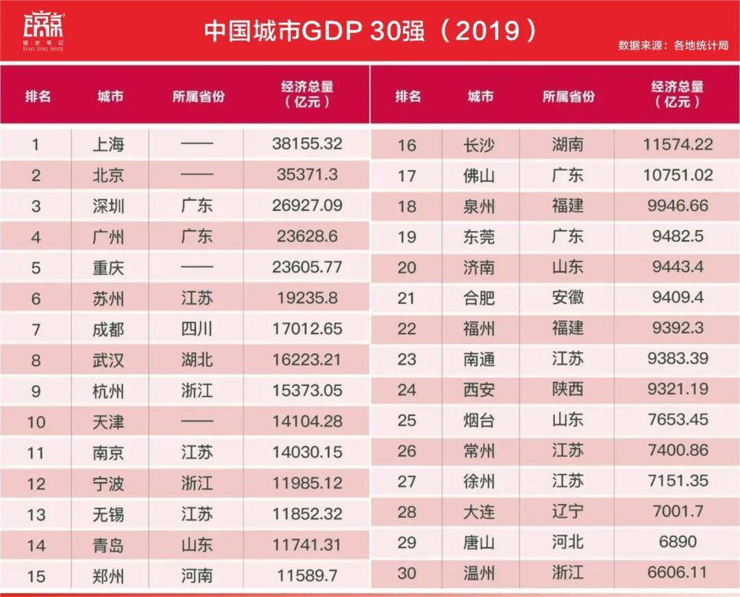 恭喜合肥GDP破万亿_合肥gdp历年图(3)