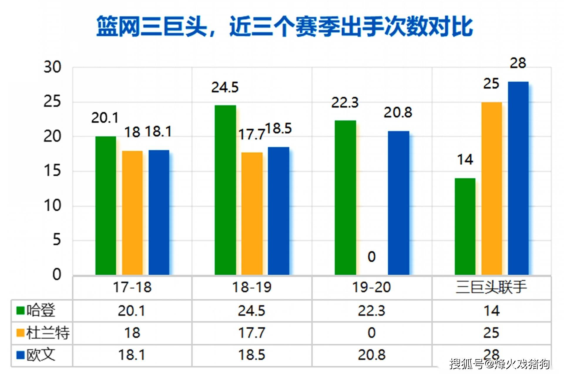篮网人均_欧文篮网图片(3)
