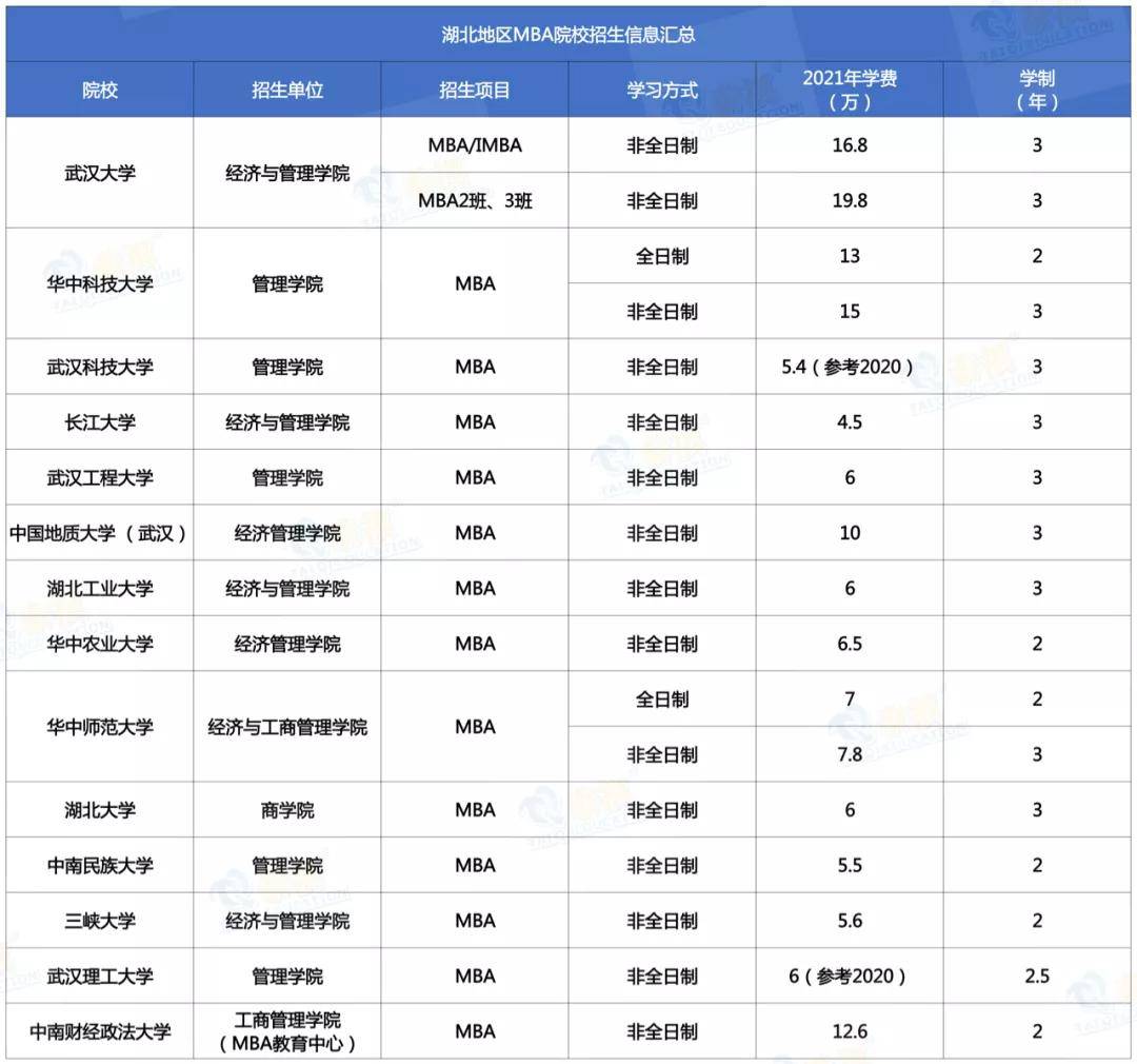 全国mba院校排名_全国最佳医学院校排名