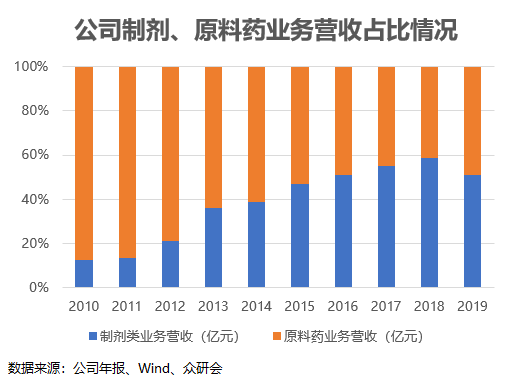 香港药物占GDP比例_香港gdp(2)