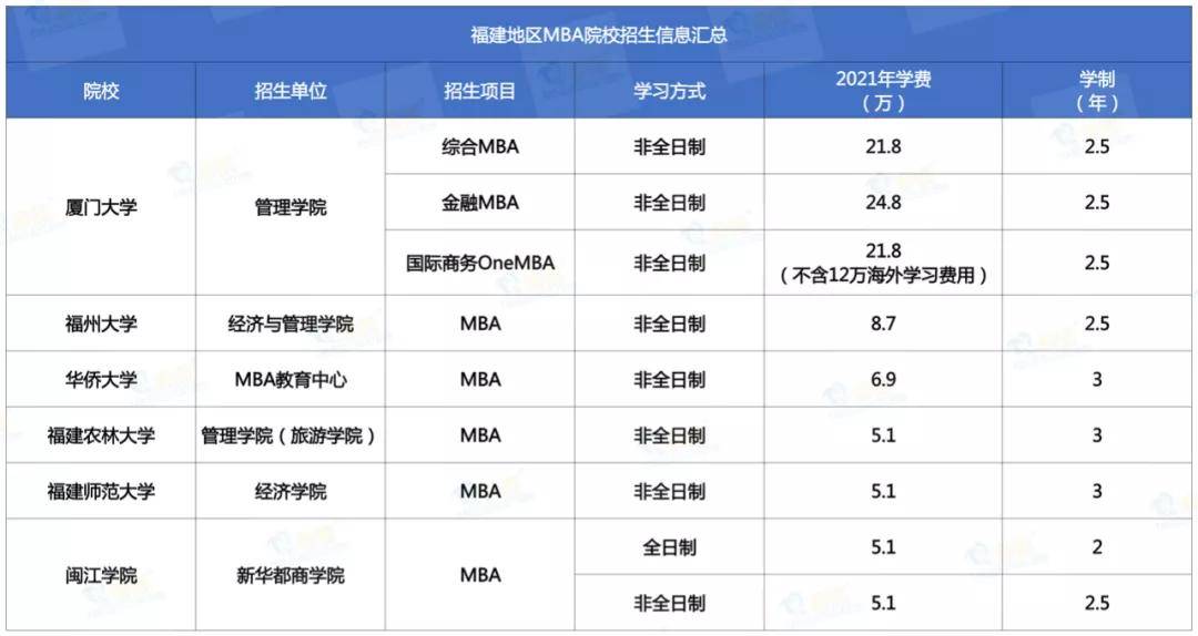 全国mba院校排名_全国最佳医学院校排名