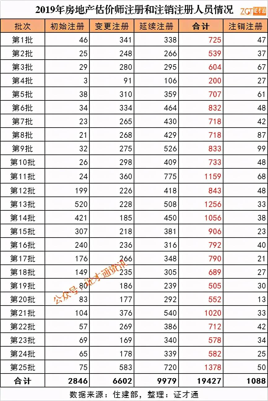 青岛城阳人口2021统计_青岛城阳世纪公园图片(3)