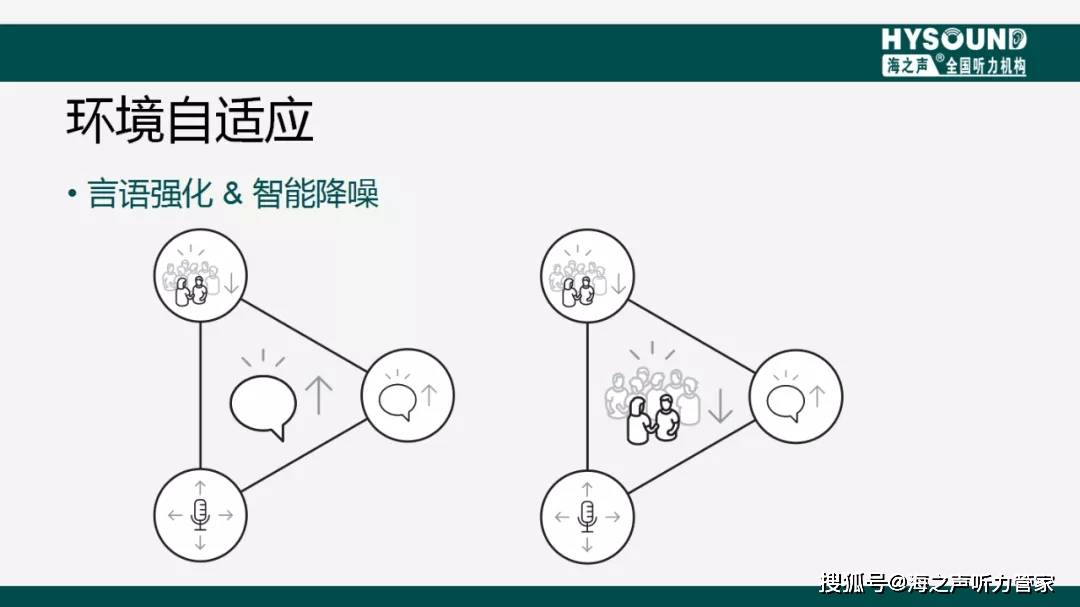 海景dx系列双耳手机直连助听器的特点是什么 蓝牙